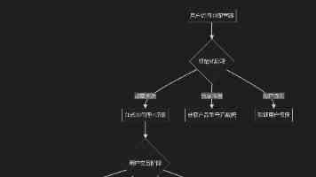 嫩草影视传媒公司 - 业务版图、作品口碑与发展瓶颈