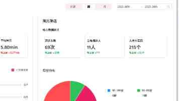 蹊跷的社保（监督哨）