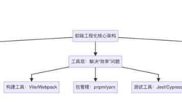 16岁软件挑选指南｜学习社交与创意工具实测推荐