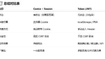 移民美国|2025最新条件、费用与流程避坑指南
