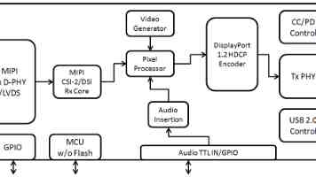 【新思想引领新征程】高水平开放提速加力 与世界共享发展机遇