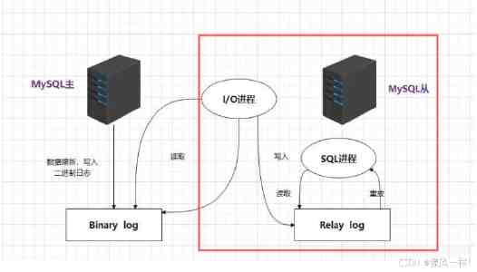8x8x永久存储靠谱吗 - 实测三年的使用体验