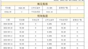 严字当头谋打赢 聚力解难强保障