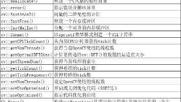 困困入困困 - 破解春困秋乏的深度疲倦循环