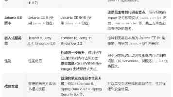 火山引擎总裁谭待：暂无拆分独立上市相关计划