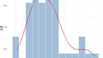 犁波踏浪淬炼救护本领