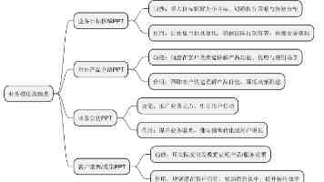 构建闭环体系 破解整改难题