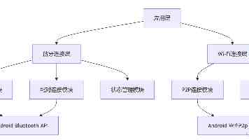 星夜，无形战场鏖战急